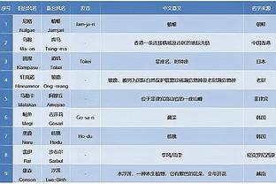 雷竞技raybet平台截图2